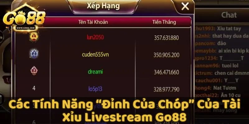 Các tính năng vượt trội của tài xỉu livestream GO88